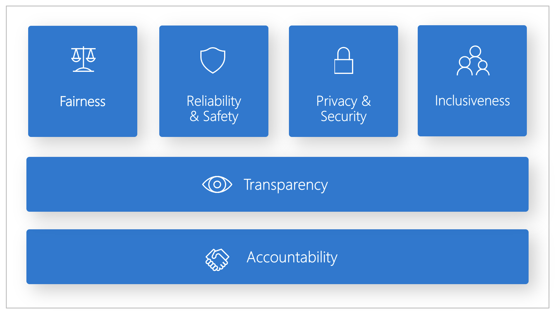 Azure Resp Ai