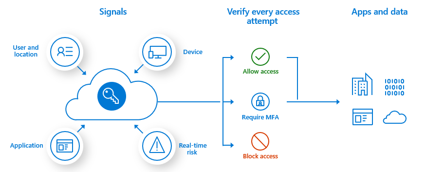 Azuremfa