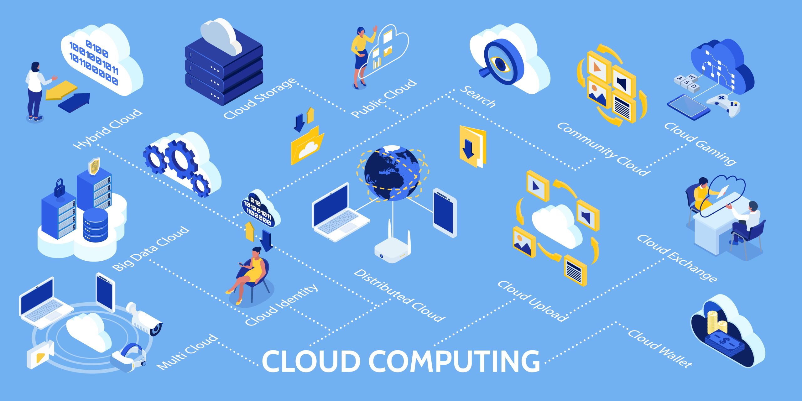 Cloud Technology Infographic Set