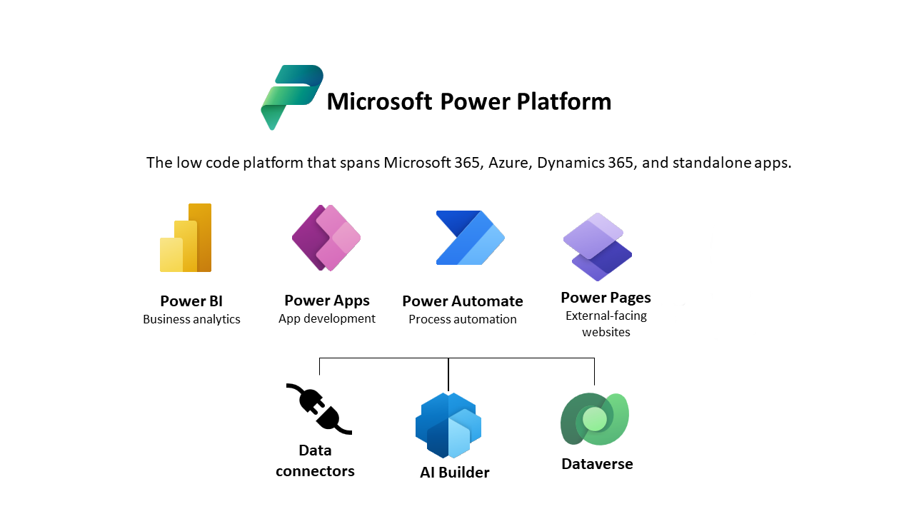 Powerplatform